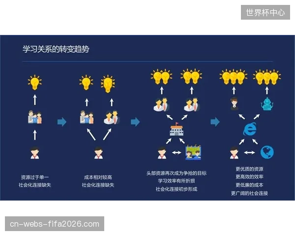 从“体育+”到“+体育”的视角转变，揭示了体育小镇运营从引流到内容自生的迭代方向